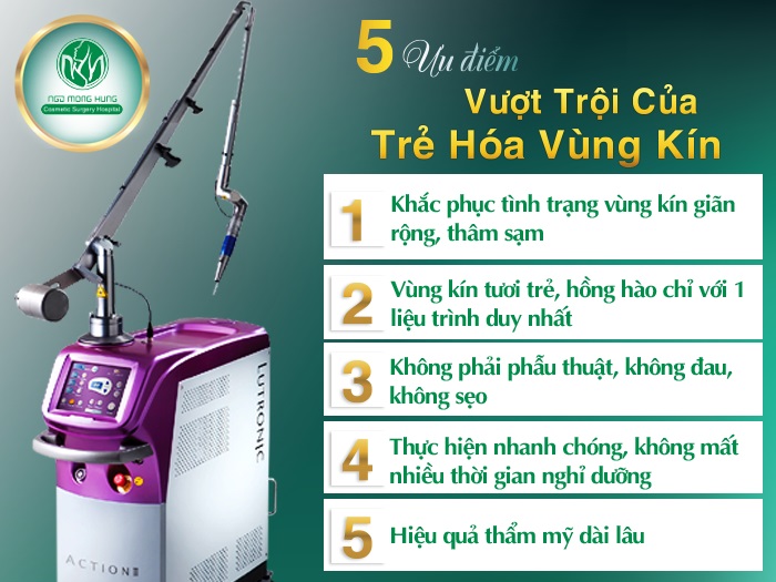 Trẻ hóa vùng kín bằng laser