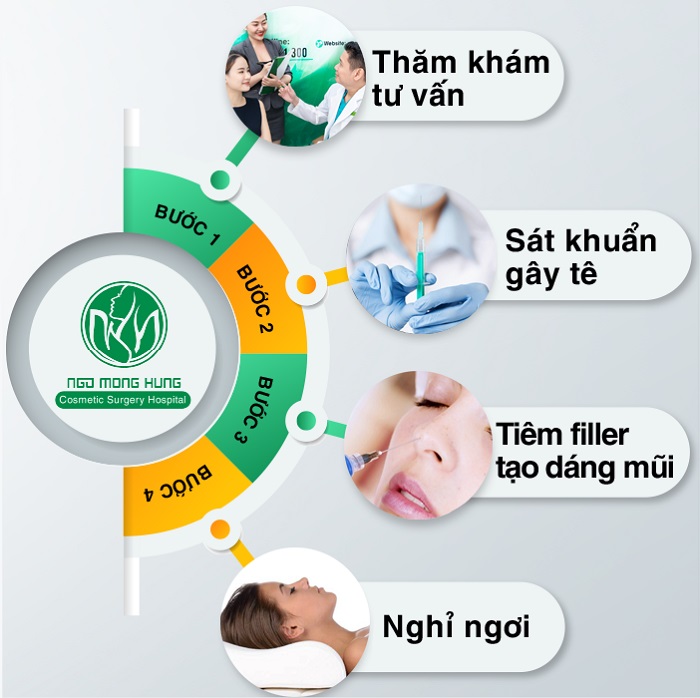 Công nghệ nâng mũi Filler