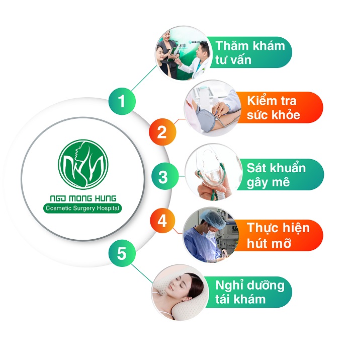 Hút mỡ chân