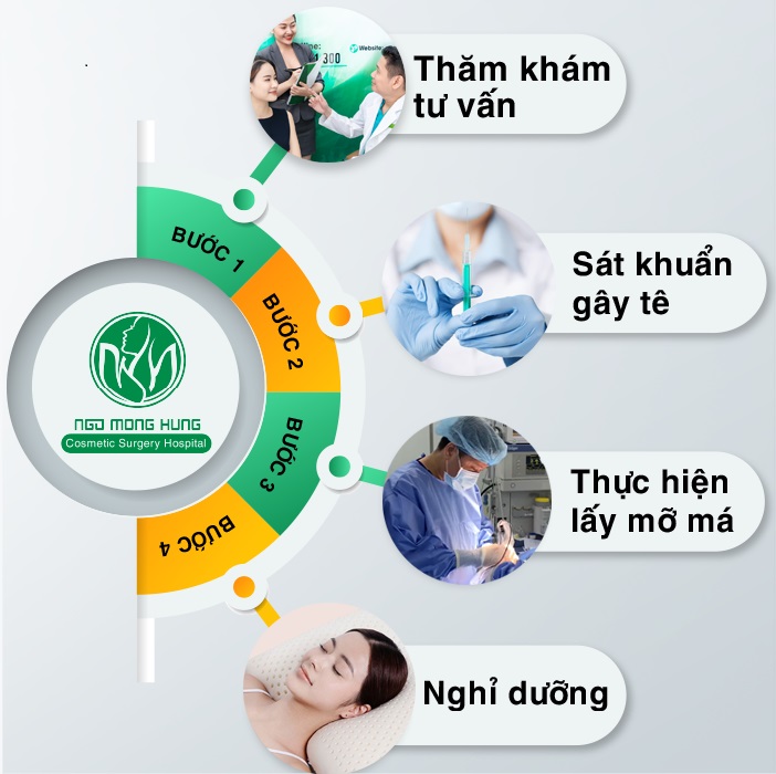 Hút mỡ má