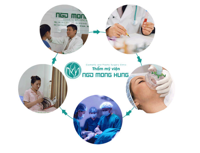 Phẫu thuật thẩm mỹ khuôn mặt giá bao nhiêu