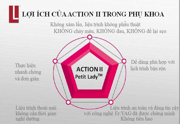Mỹ phẩm chống thâm vùng kín
