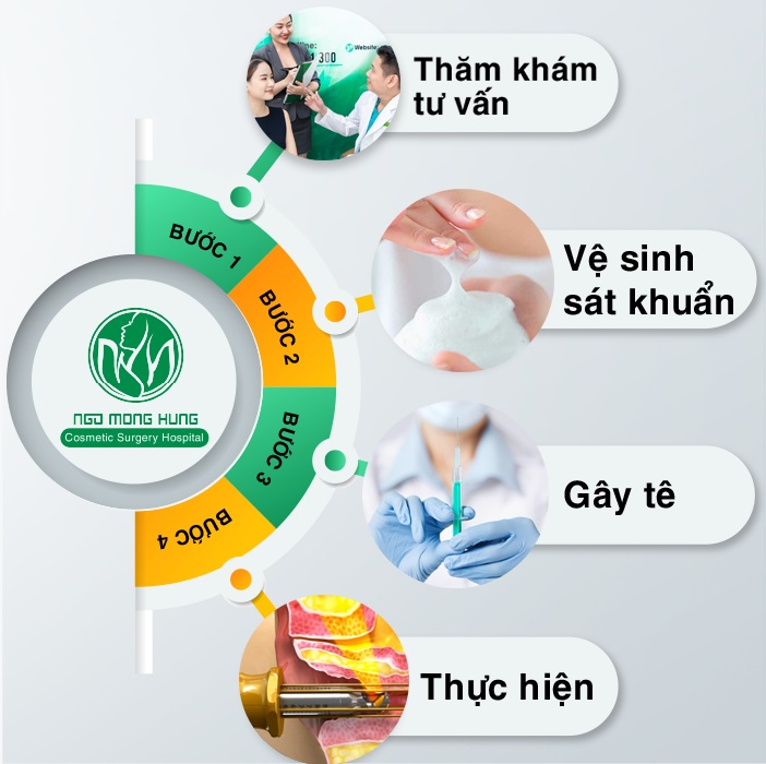 Làm hồng vùng kín Hàn Quốc