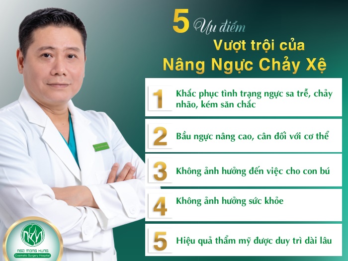 Không mặc áo ngực có bị chảy xệ
