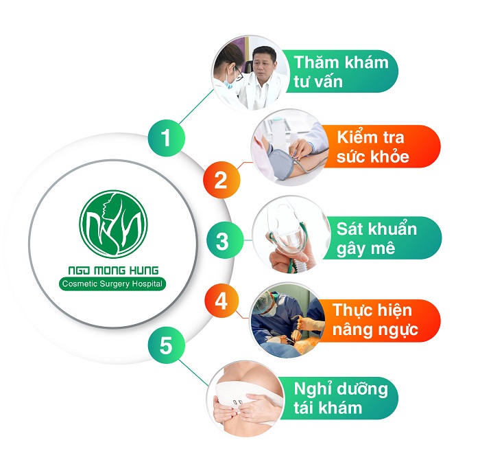 Thuốc nở ngực giá rẻ