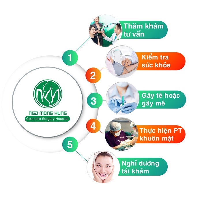 Phẫu thuật thẩm mỹ khuôn mặt hết bao nhiêu tiền