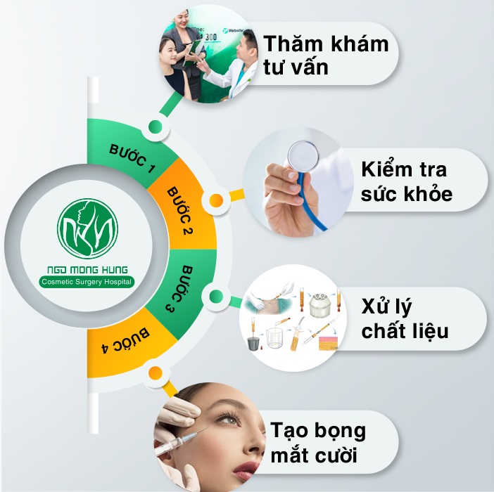 Phẫu thuật bọng mắt cười