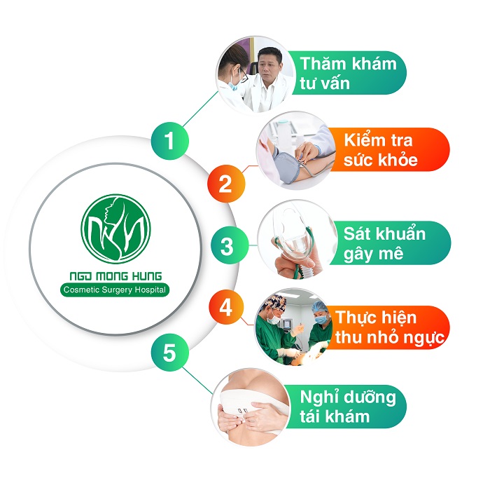 Thu nhỏ ngực không cần phẫu thuật