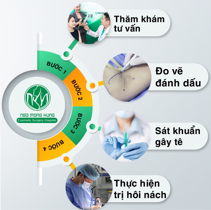 trị hôi nách ở Quảng Ngãi