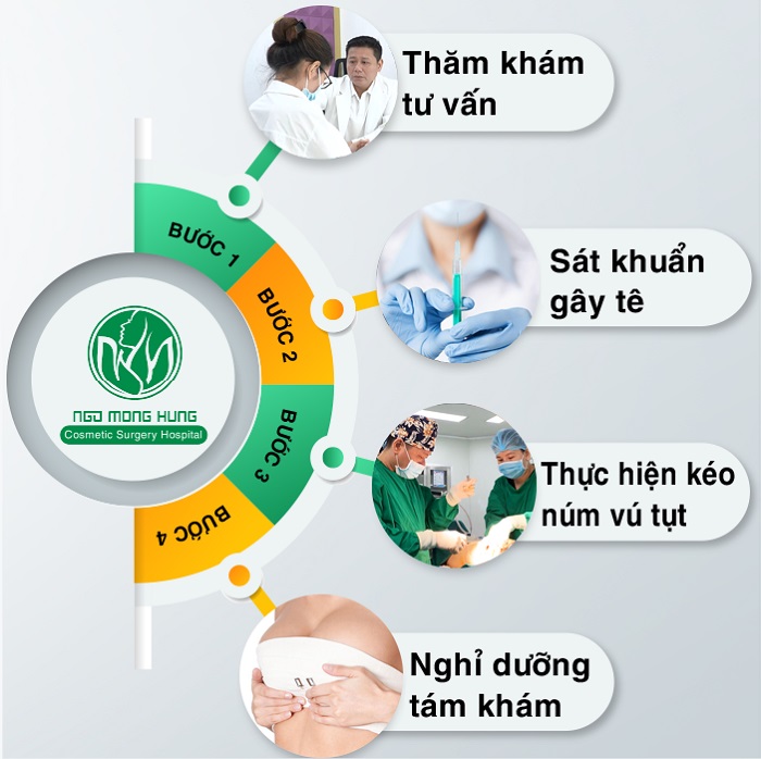 Quy trình thẩm mỹ