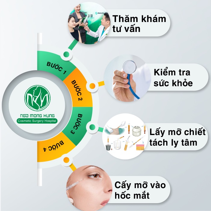 Cách chữa hốc mắt sâu