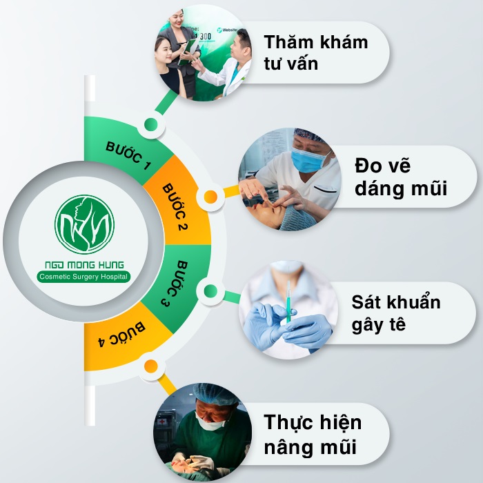 Clip phẫu thuật mũi Hàn Quốc Clip phẫu thuật mũi Hàn Quốc