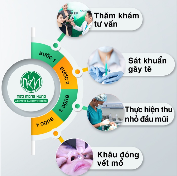 Bài tập thu nhỏ đầu mũi