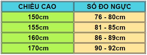 Bật mí các size vòng 1 hiện nay mà bạn cần biết 