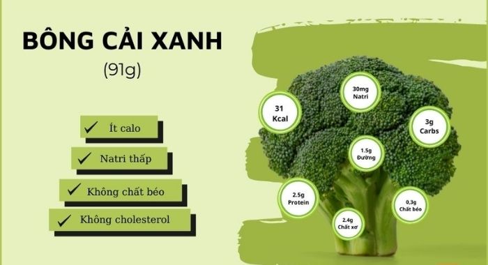 Bông cải xanh giúp giảm mỡ