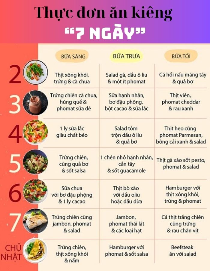Ăn kiêng giảm mỡ bụng cho nam