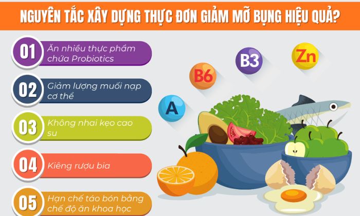 Ăn kiêng giảm mỡ bụng cho nam