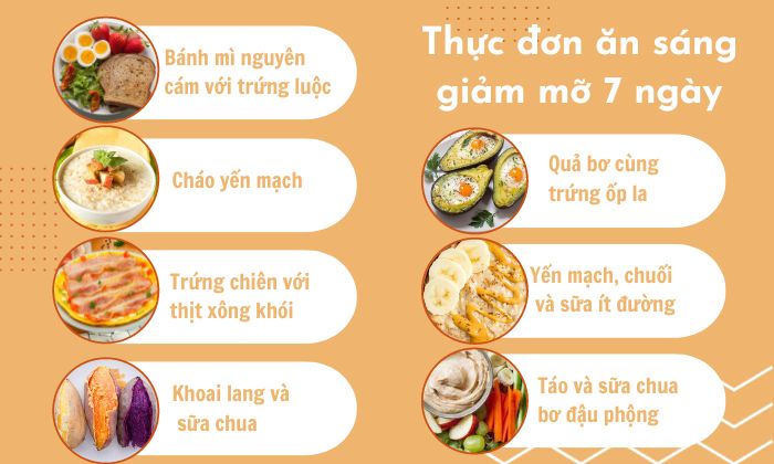 Ăn sáng giảm mỡ bụng