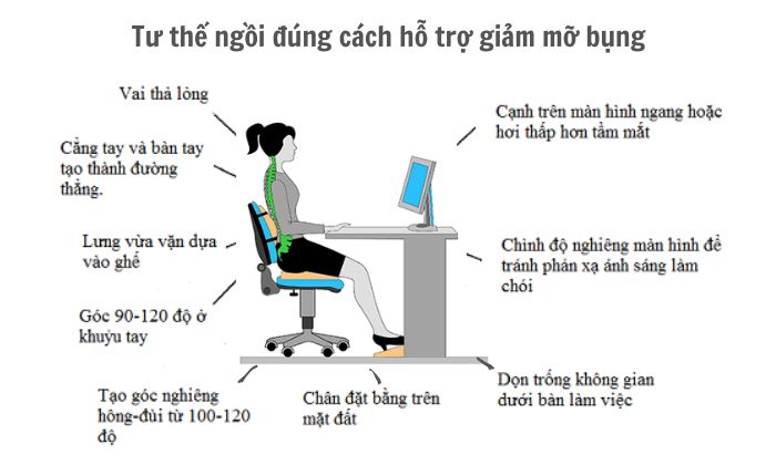 Cách ngồi giảm mỡ bụng cho dân văn phòng