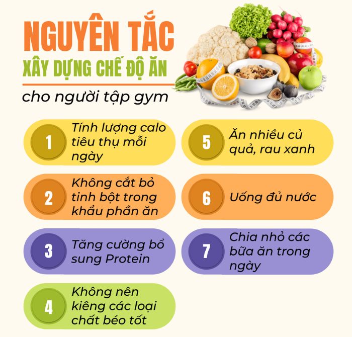 Chế độ ăn giảm mỡ bụng cho nam tập gym Chế độ ăn giảm mỡ bụng cho nam tập gym