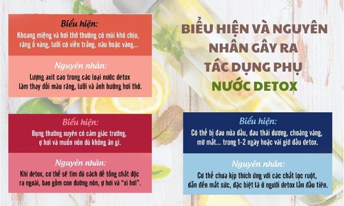 Review detox giảm mỡ bụng