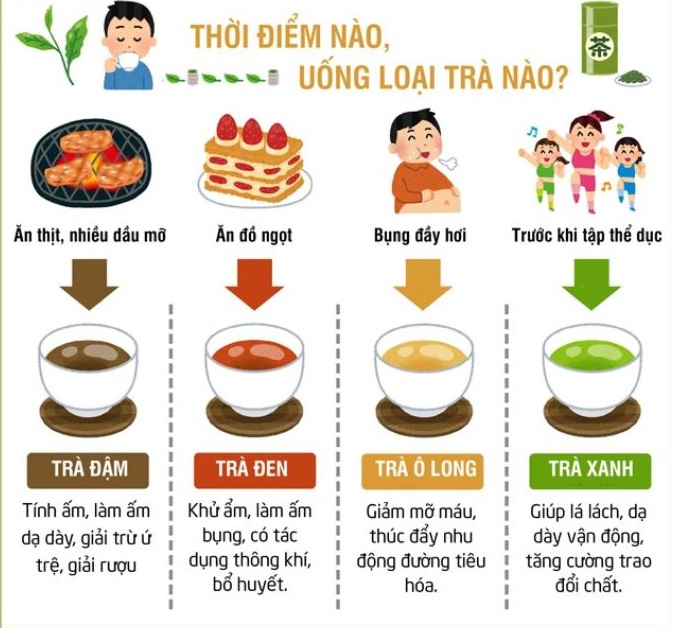 Uống gì để giảm cân giảm mỡ bụng