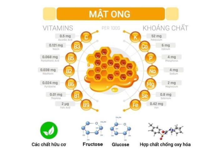 Uống mật ong giảm mỡ bụng