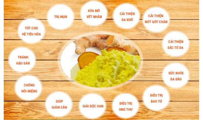 Uống nghệ giảm mỡ bụng