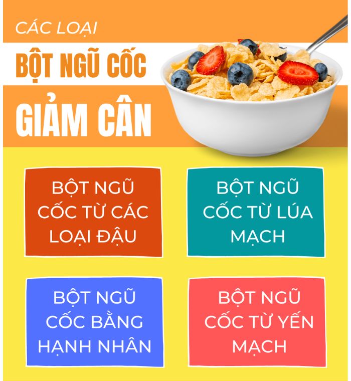 Uống ngũ cốc giảm mỡ bụng