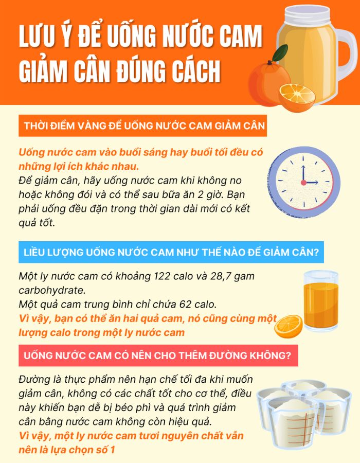 Uống nước cam có giảm mỡ bụng không