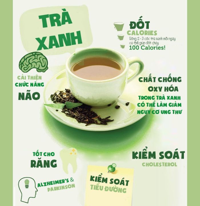 Uống nước chè xanh có giảm mỡ bụng không