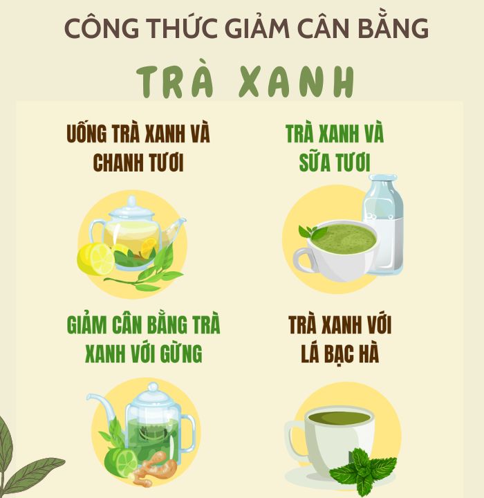Uống nước chè xanh có giảm mỡ bụng không
