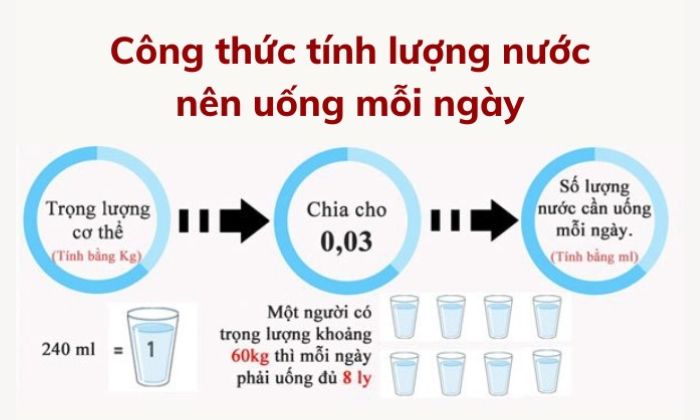 Uống nước lạnh có giảm mỡ bụng không