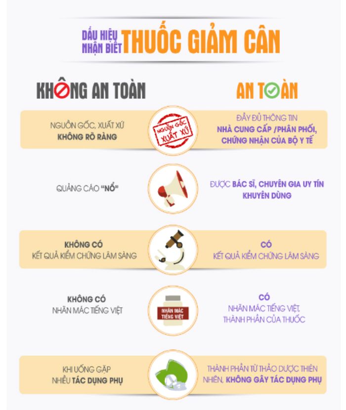 Viên uống giảm mỡ bụng của Nhật có tốt không