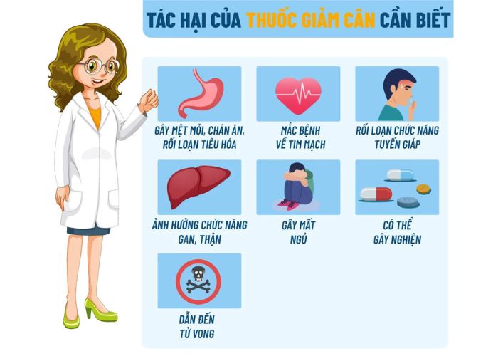 Viên uống giảm mỡ bụng Genie Review Viên uống giảm mỡ bụng Genie Review