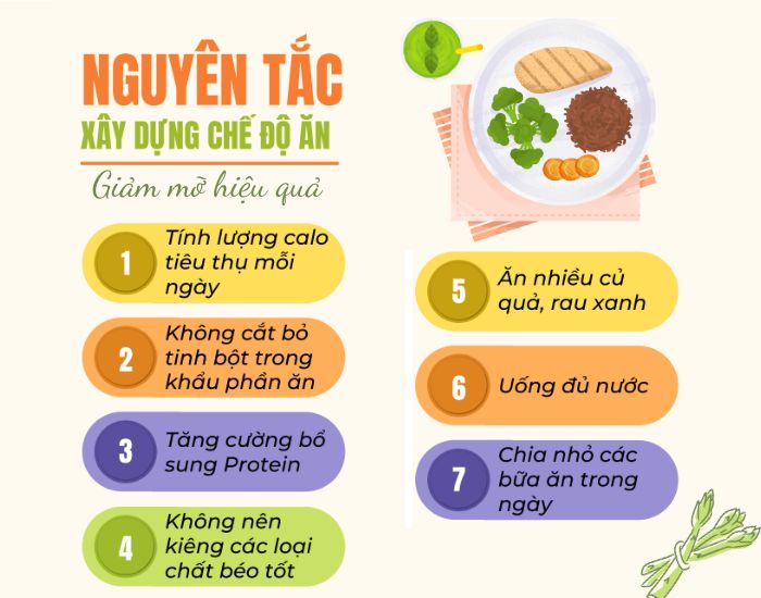Cách giảm mỡ bụng sau sinh 6 tháng