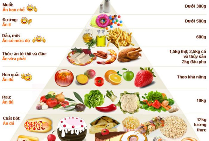 Chế độ ăn uống giảm mỡ bụng cho nữ