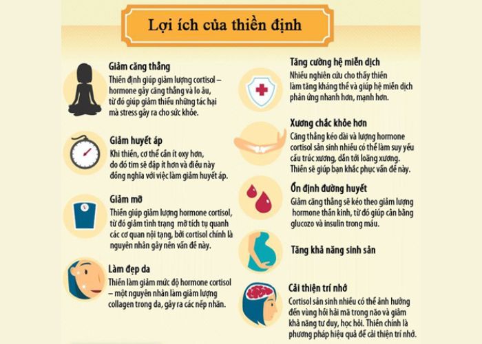 Ngồi thiền có giảm mỡ bụng không