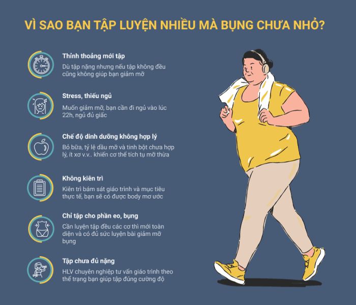 Tại sao tập mãi không giảm mỡ bụng