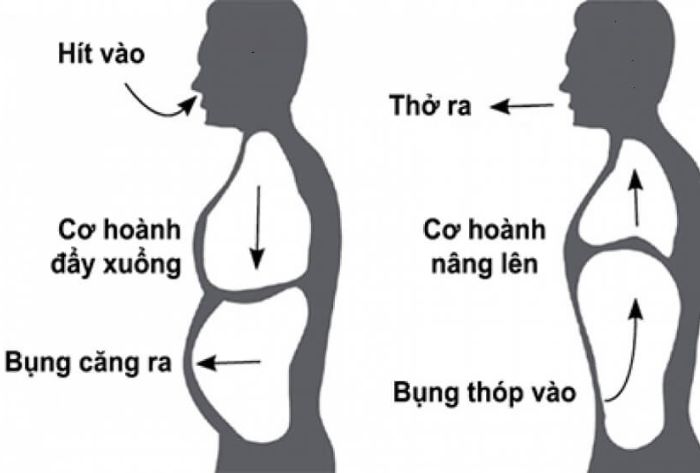 Cách giảm mỡ bụng sau sinh 4 tháng