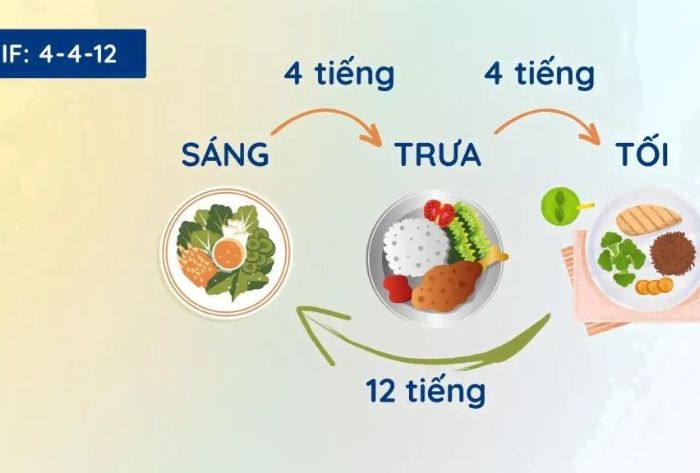Ăn uống giảm mỡ bụng