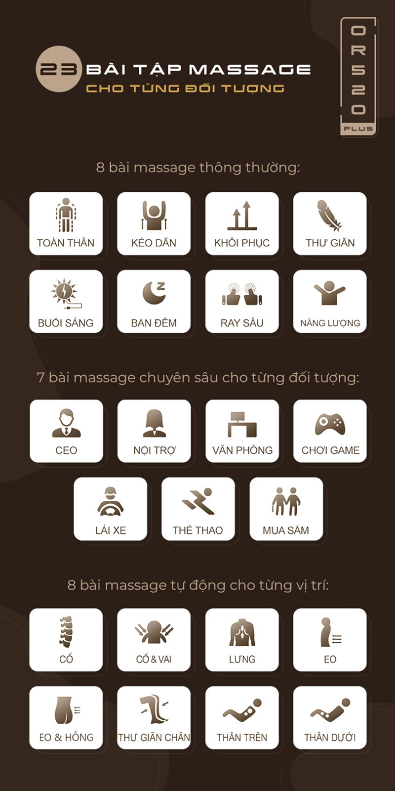 Tích hợp 23 bài tập massage cho từng đối tượng