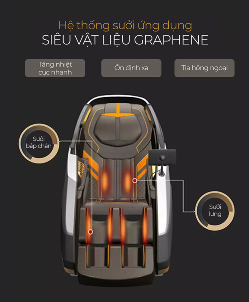 Tích hợp hệ thống sưởi ấm sưởi ấm cơ thể bằng siêu vật liệu Graphene