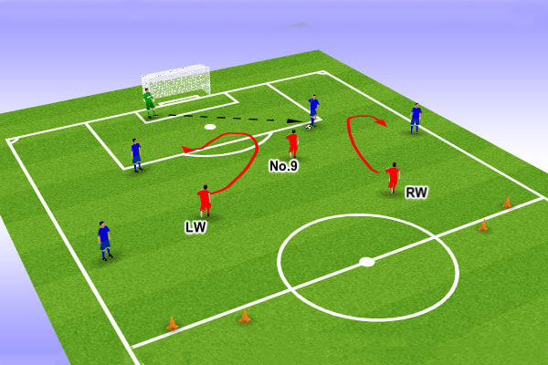 RW là gì trong bóng đá? Top 5 cầu thủ nổi tiếng từ vị trí RW 1 RW là vị trí gì trong bóng đá?