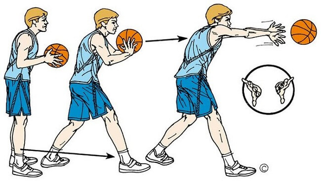 ném chuyền bóng rổ trước ngực