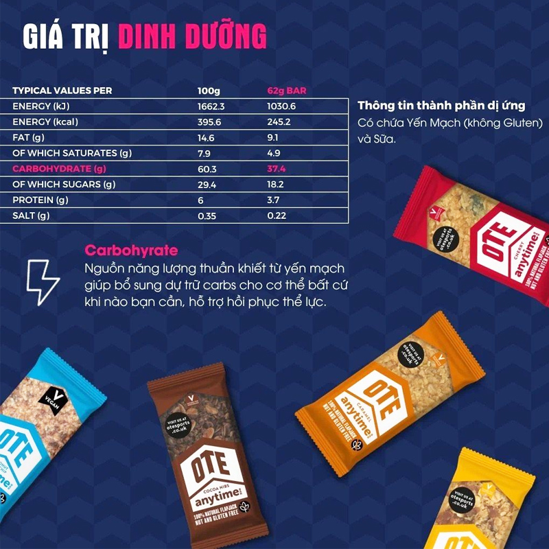 Bánh năng lượng OTE Anytime Bar 7 Bảng giá trị dinh dưỡng