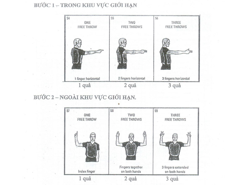 Các lỗi trong bóng rổ và hình phạt cần phải biết trước khi chơi ! 13 các lỗi trong bóng rổ