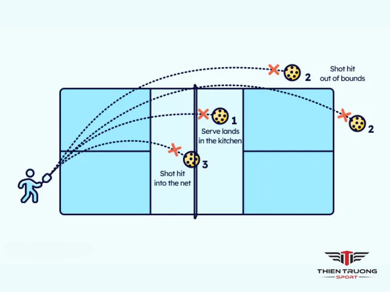 Điểm rơi và quỹ đạo bóng 