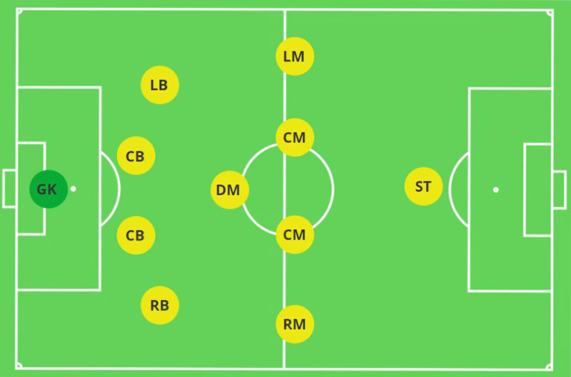 Sơ đồ 4-5-1