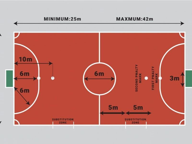 Kích thước sân bóng futsal